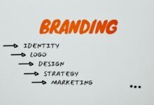 authority branding strategy development