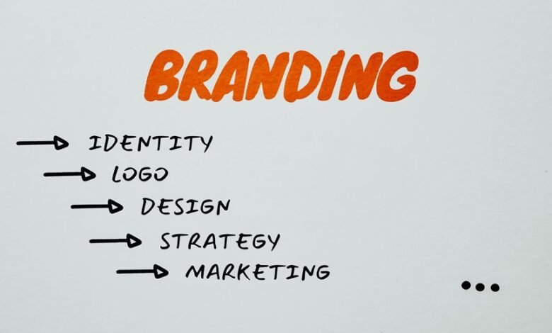 authority branding strategy development