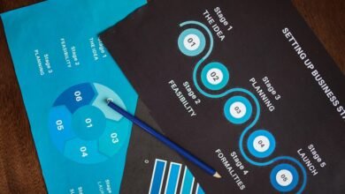 smart marketing success plan